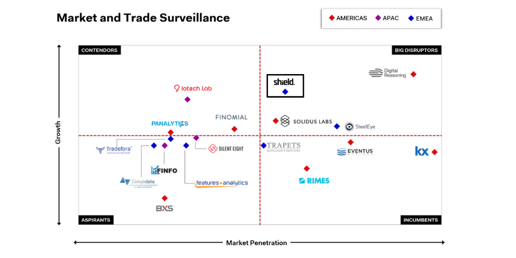 top market and trade surveillance platforms